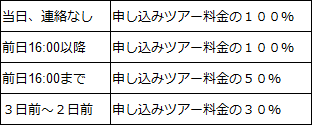 キャンセル料金表